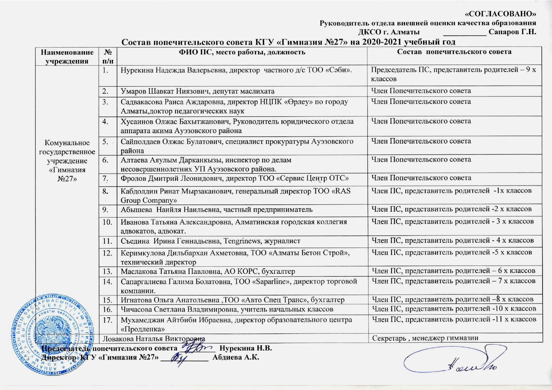 Состав попечительского совета КГУ "Гимназия №27" на 2020-2021 уч.год.