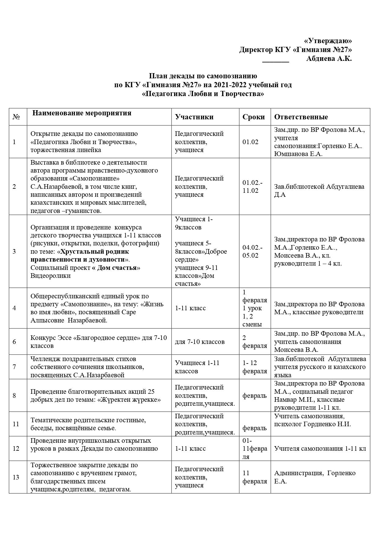 План декады по самопознанию на 2021-2022 учебный год  «Педагогика Любви и Творчества»