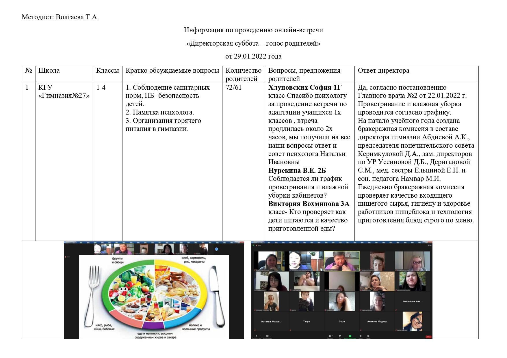 "Директорская суббота - голос родителей" 29.01.22