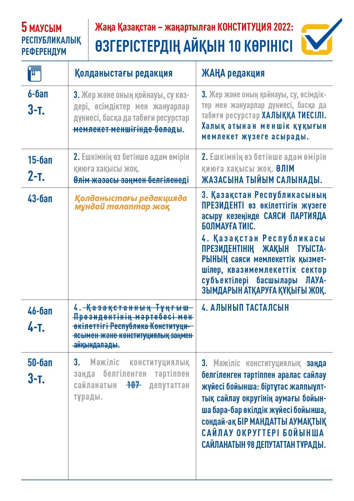 Референдум 2022. Информация.