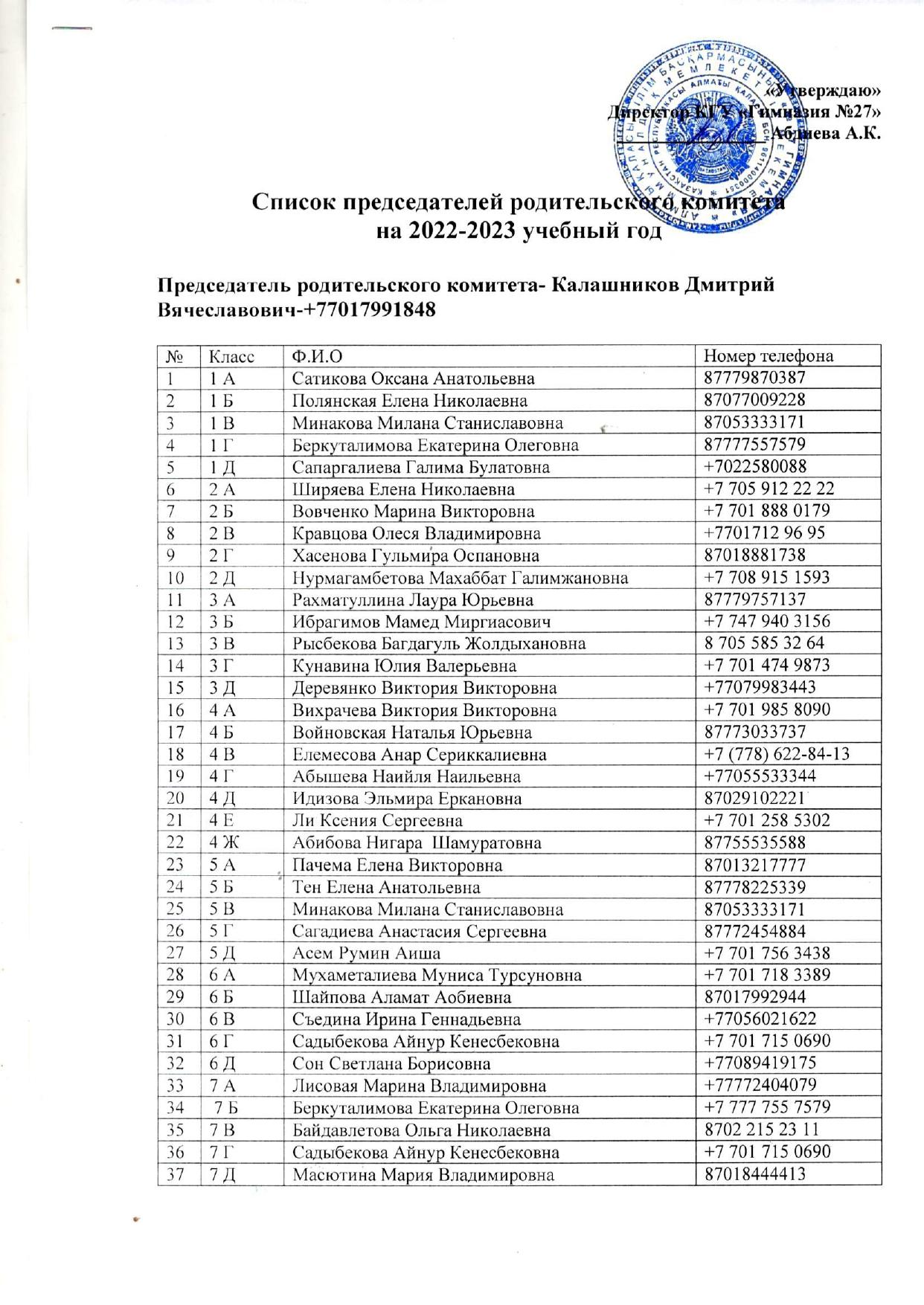 Список председателей родительского комитета на 2022-2023 у.г.