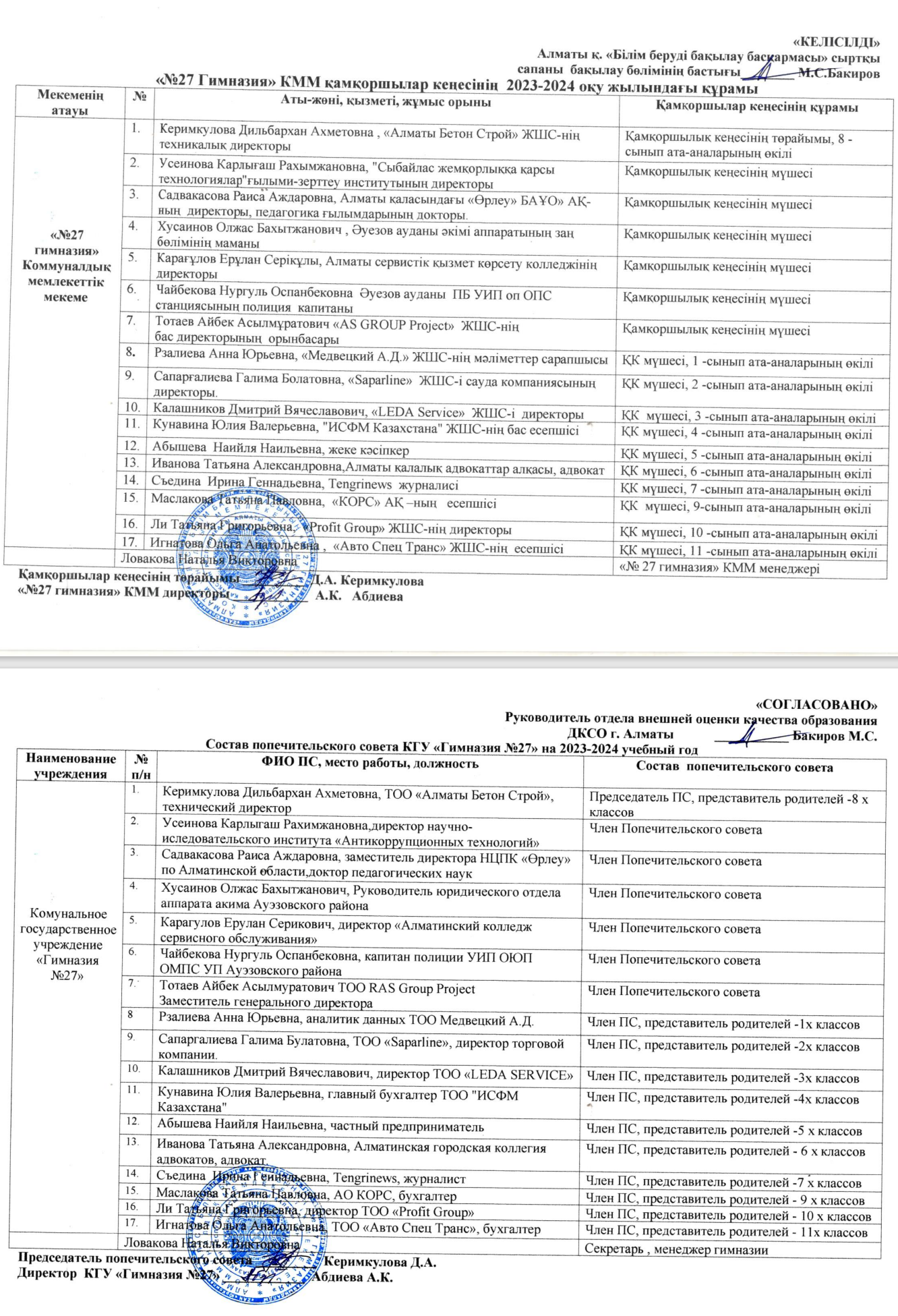 ҚММ қамқоршылар кеңесінің 2023-2024 оқу жылындағы құрамы