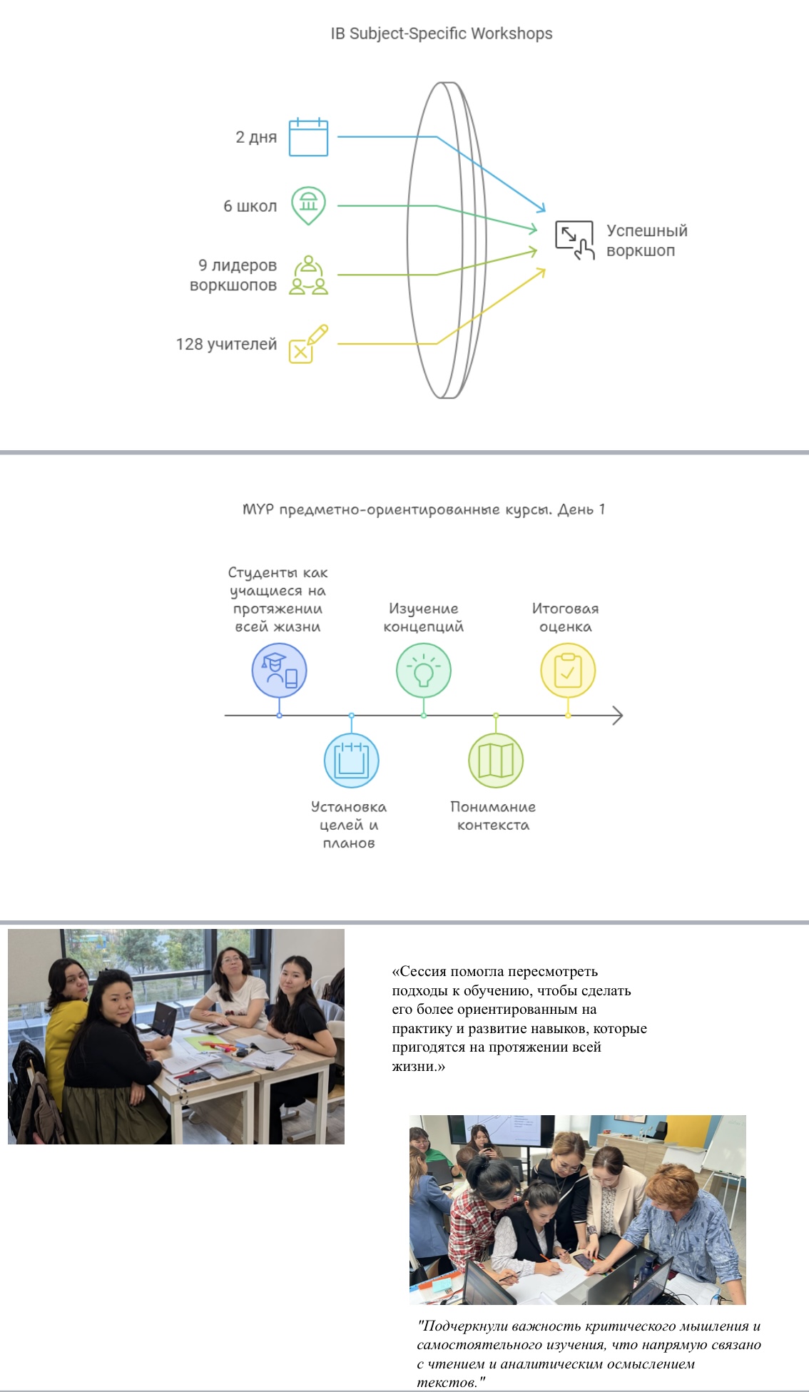День 1 subject-specific courses