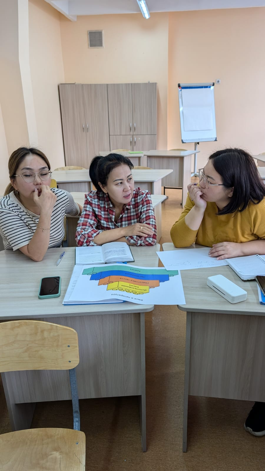 «Бағалау және кері жоспарлау» тақырыбында семинар өтті.