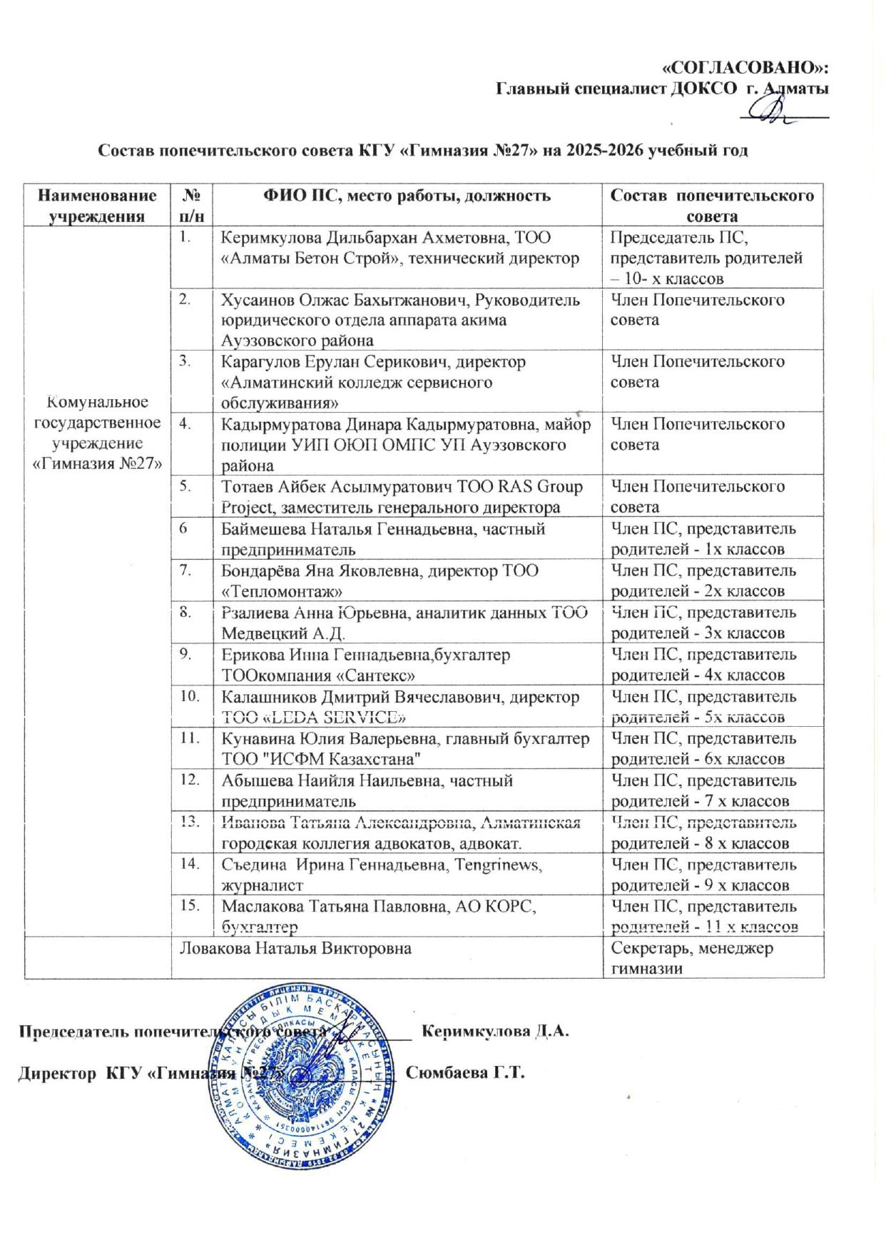 Состав Попечительского совета КГУ "Гимназия №27" на 2025-2026 учебный год