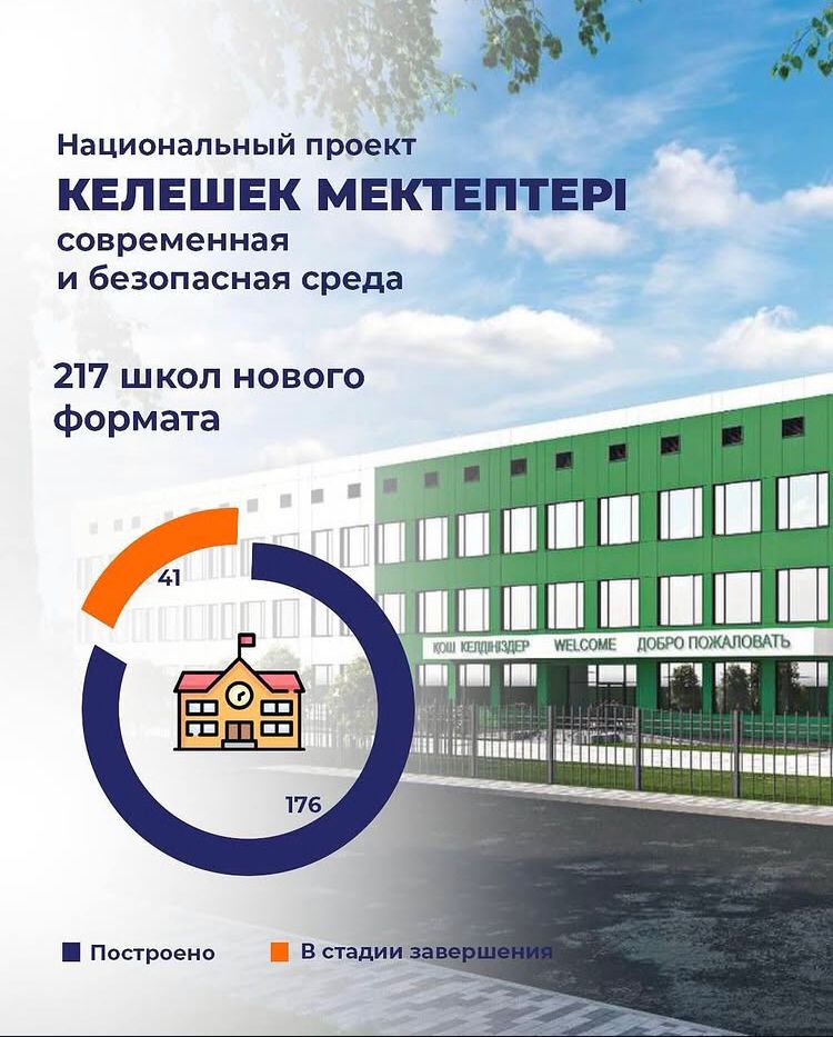 "Келешек мектептері"