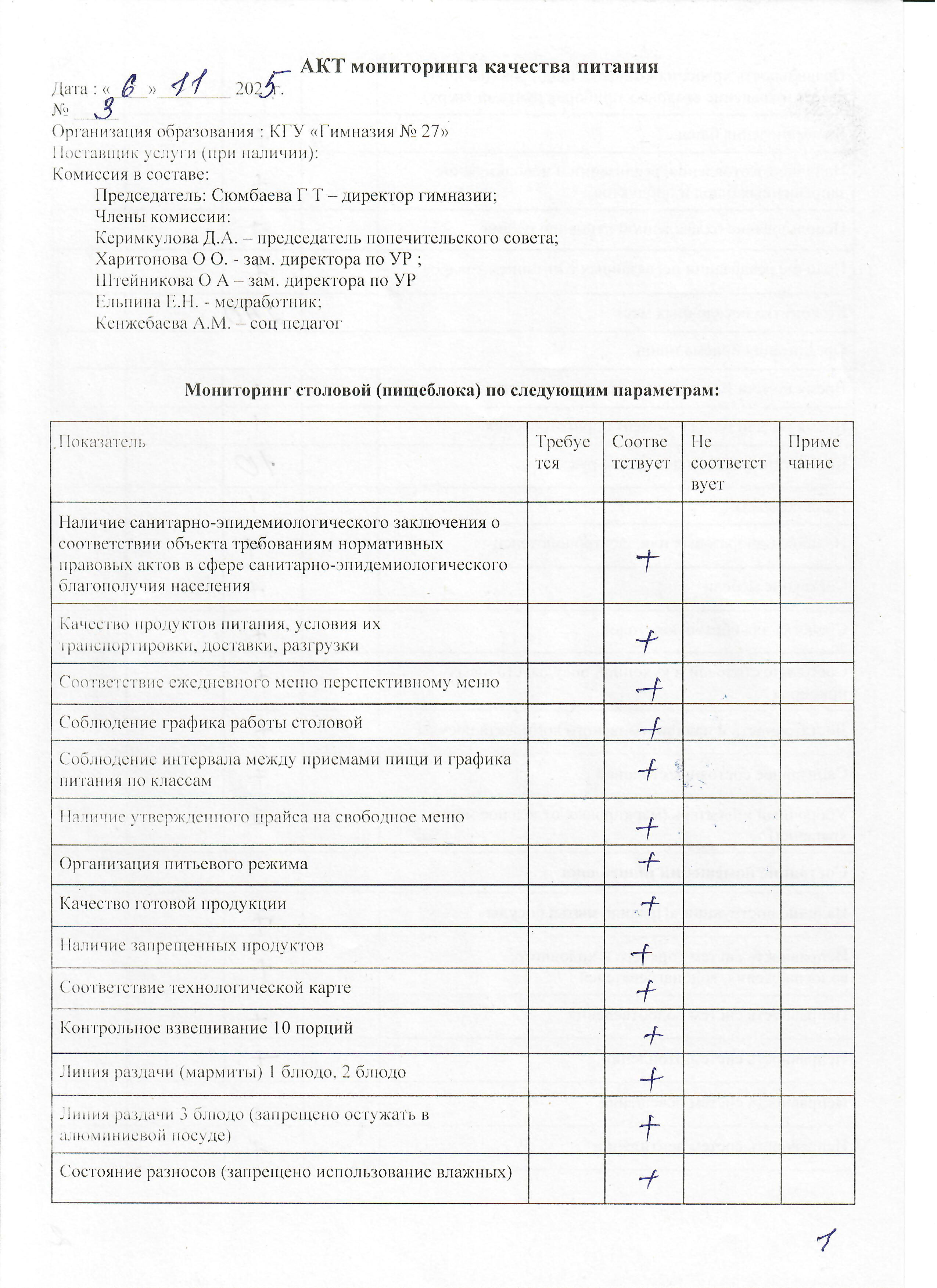 Акт №3 мониторинга качества питания