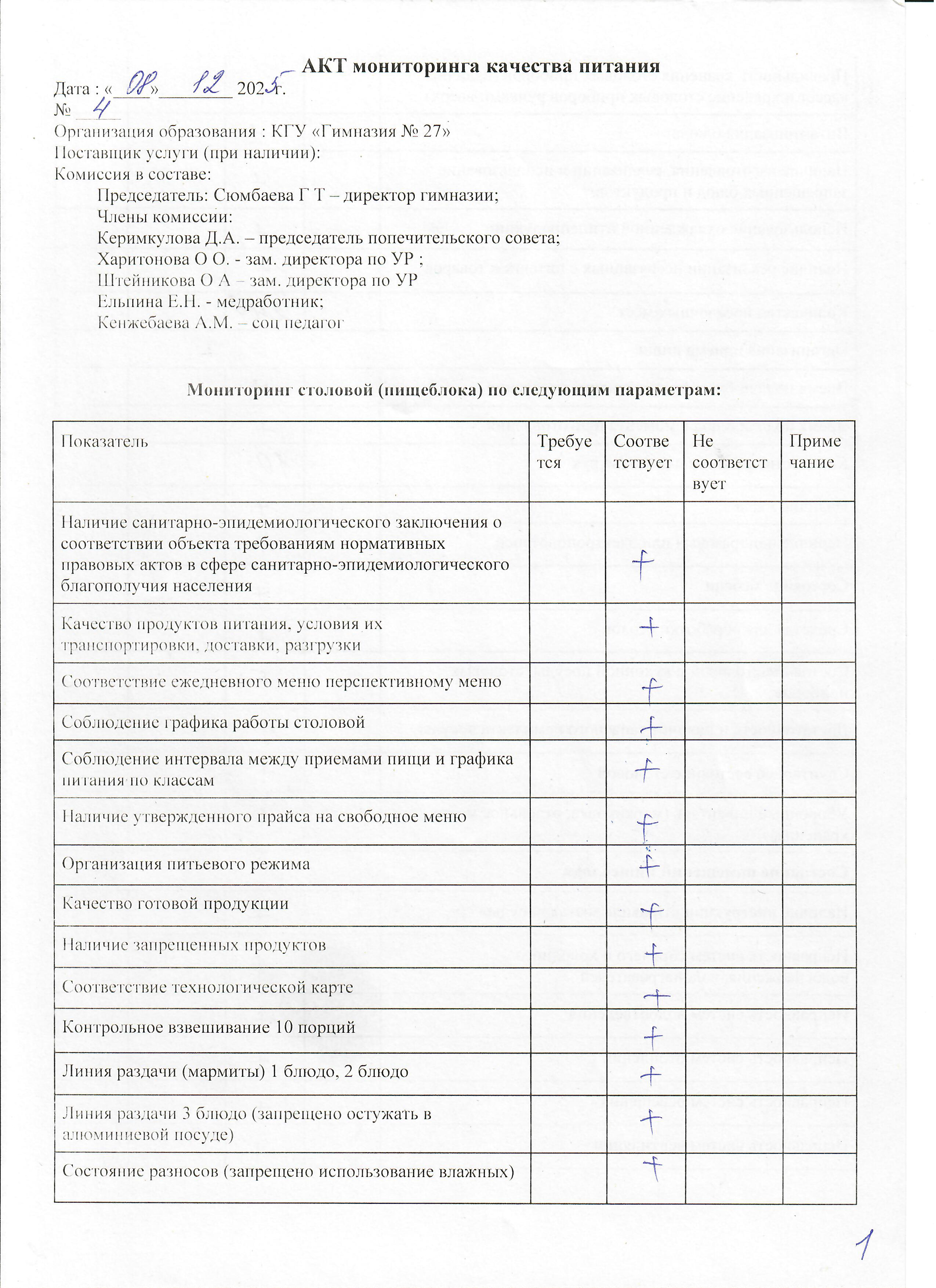 Акт №4 мониторинга качества питания